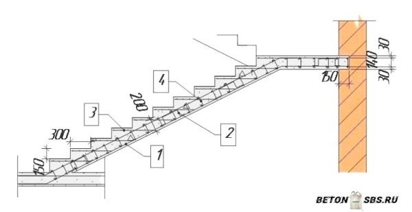 Армирование лестниц и площадок