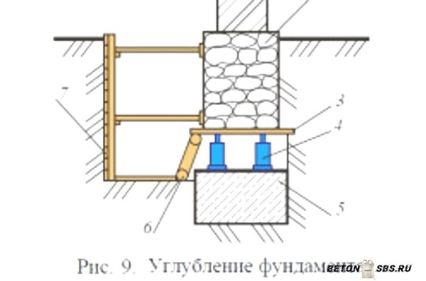 Изготовка фундамента из бетонных блоков