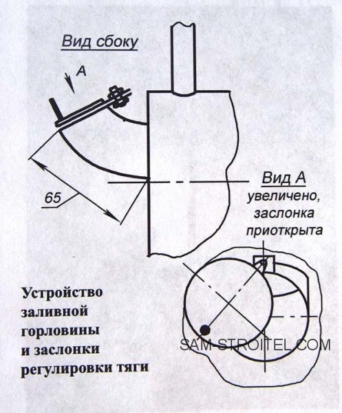 Печь на отработанном масле: чертежи, фото и подробное описание