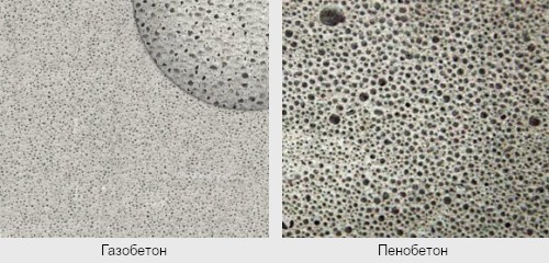 Пенобетон и газобетон: характеристики и сравнение материала