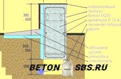 Как сделать газобетонные блоки