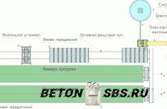 Как сделать газобетонные блоки