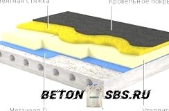 Утепление бетонного пола первого этажа