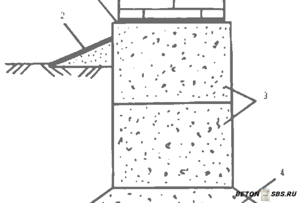Изготовка фундамента из бетонных блоков