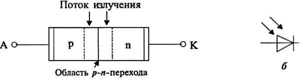 Фотодиод: принцип работы, определение, устройство, режимы, подбор