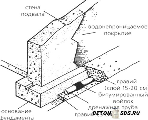 Установка теплого фундамента для дома