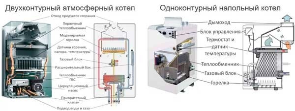 Как выбрать газовый котел для отопления дома