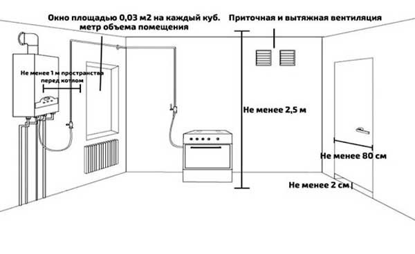 Как выбрать газовый котел для отопления дома