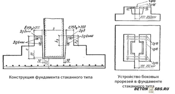 Как сделать фундамент своими руками