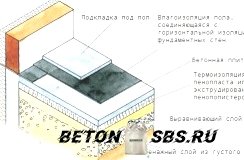 Правила утепления бетонного пола