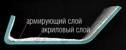 Как выбрать хорошую акриловую ванну: какая лучше и почему, рейтинг производителей