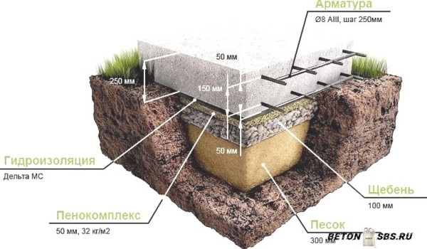 Возведение плитного фундамента своими руками
