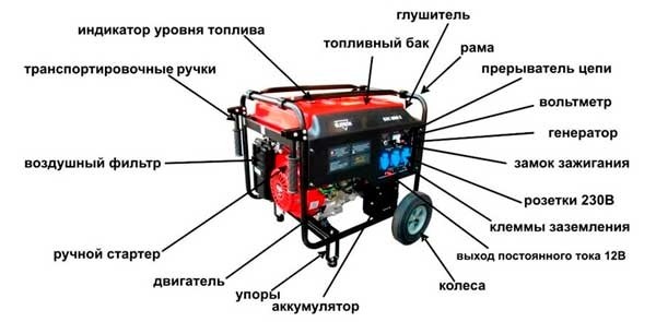 Как выбрать бензиновый генератор для дома и дачи