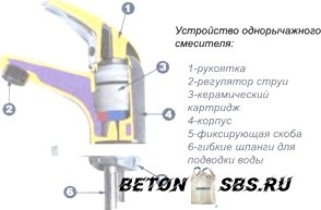 Как разобрать однорычажный смеситель