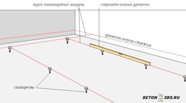 Установка предварительный стяжки пола