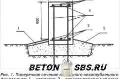 Устройство мелкозаглубленного ленточного фундамента