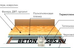 Прокладка проводки в стяжке пола