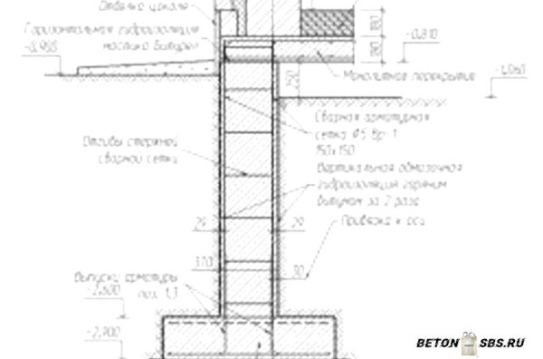 Устройство мелкозаглубленного ленточного фундамента