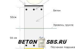 Разработка постройки ленточного фундамента под сруб