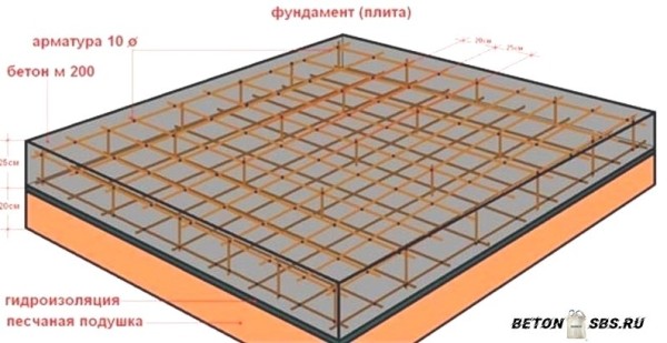 Возведение плитного фундамента своими руками
