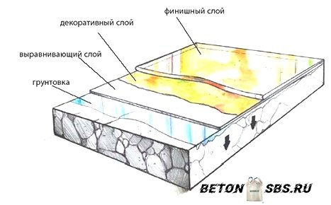 Управление по заливке наливного пола