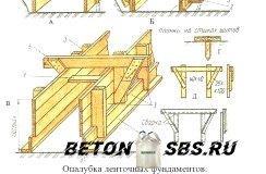 Как высчитать опалубку для строительства фундамента