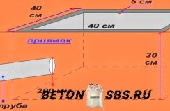 Варианта утепления бетонного пола в бане