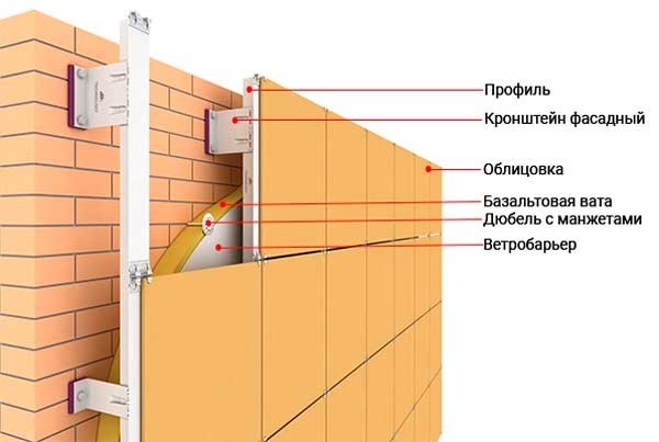 Чем отделать фасад дома: основные материалы и их особенности