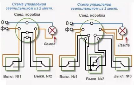 Как выбрать проходной выключатель: устройство и назначение различных видов + маркировка