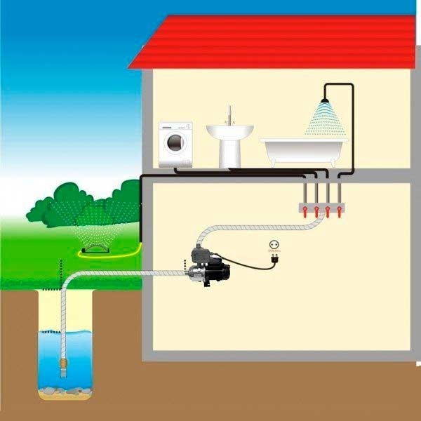 Как выбрать насосную станцию для дома
