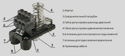 Датчик давления воды в системе водоснабжения: специфика использования и регулировки устройства