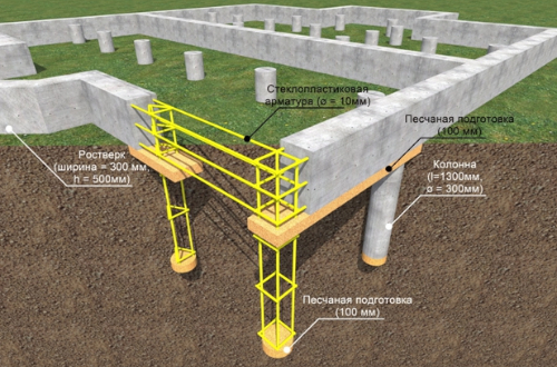 ТИСЭ фундамент: что это и как возвести своими руками