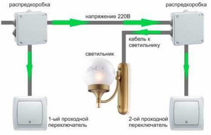 Как выбрать проходной выключатель: устройство и назначение различных видов + маркировка