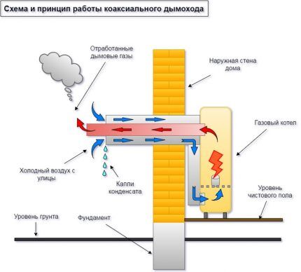 Напольные газовые котлы отопления: виды, как выбрать, обзор лучших марок