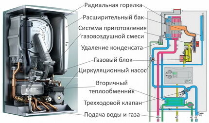 Напольные газовые котлы отопления: виды, как выбрать, обзор лучших марок