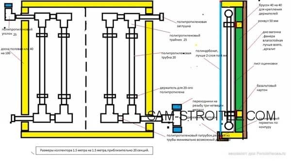 Солнечный коллектор своими руками: схема, 18 фото и описание